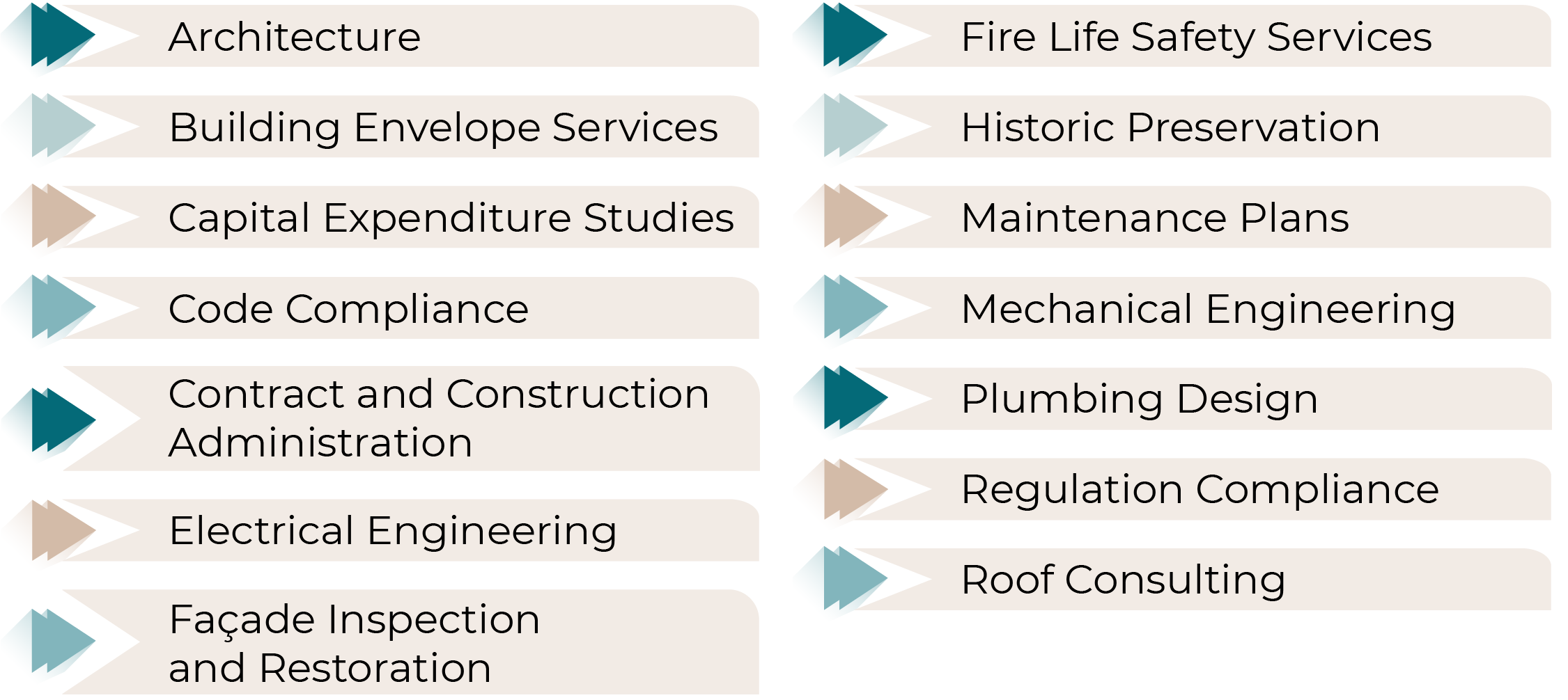 List of Services